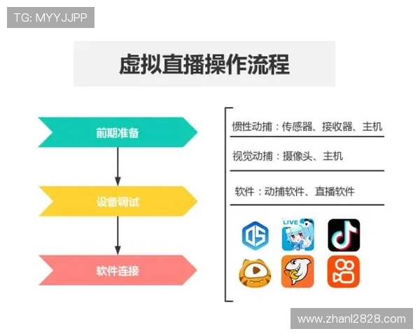 超级在线直播设置全攻略：打造专业级直播效果